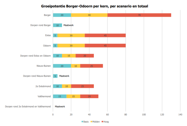 Capaciteit inbreidingslocaties per kern